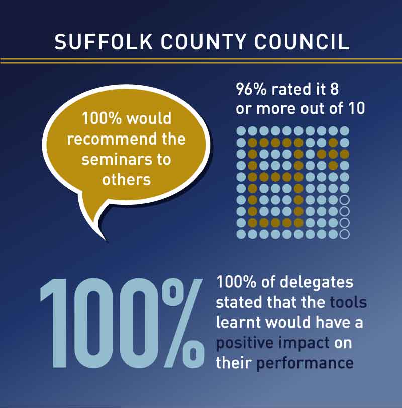 Suffolk County Council Stats